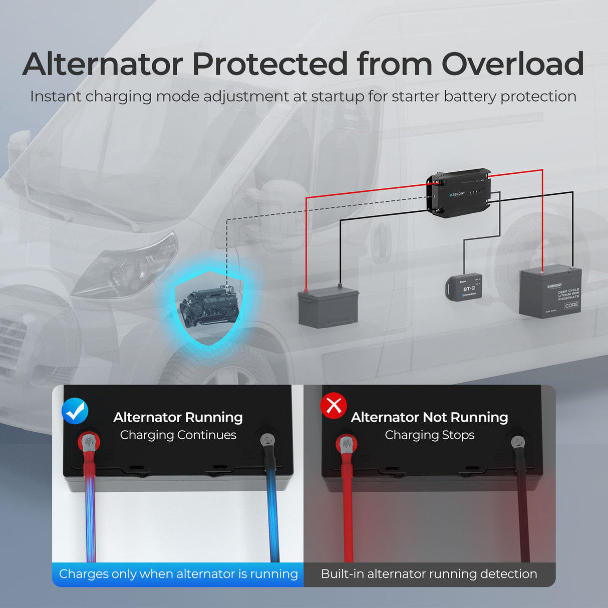 Cargador de batería DC-DC 12 V 40 A