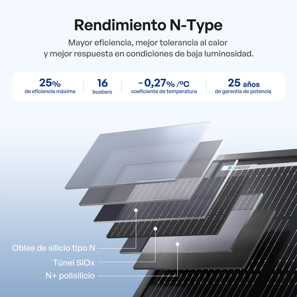 12 V 200 W ShadowFlux Panel Solar Anti-Sombreado
