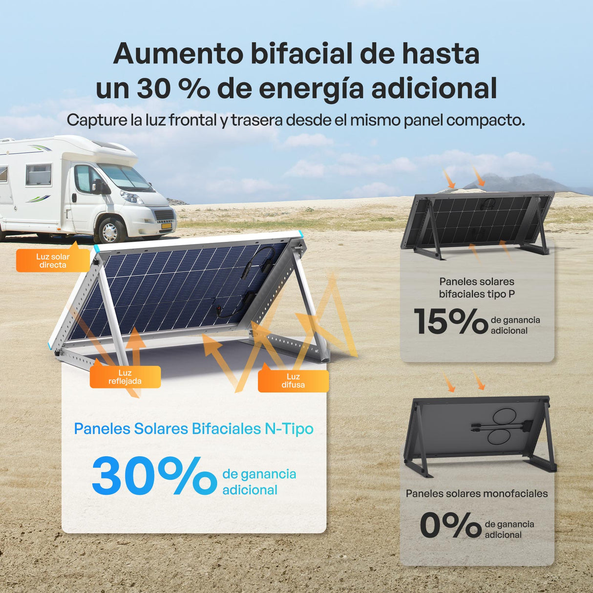 100W Panele Solare Bifaciale N-Type