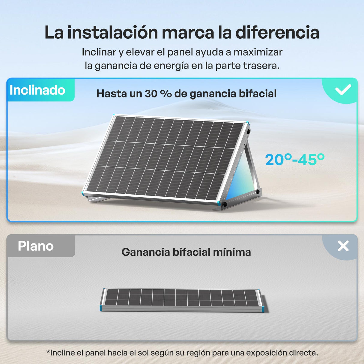 100W Panele Solare Bifaciale N-Type