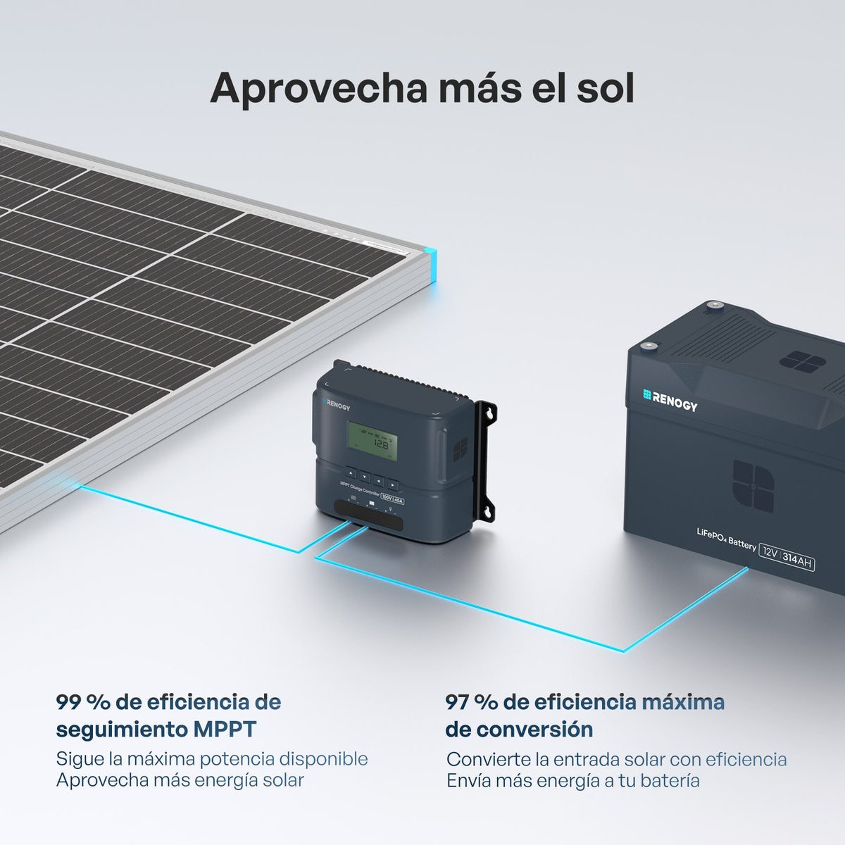 Rover 2 de 20 A 12 V/24 V compacto controlador de carga MPPT con Bluetooth