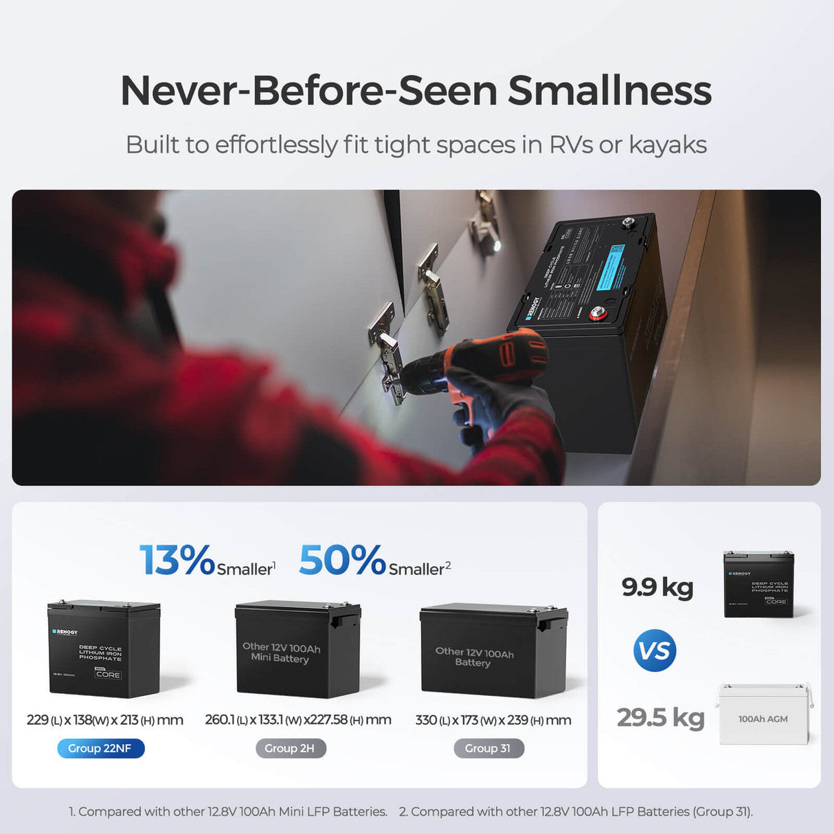 Kit de Energía para Caravana 1,28 kWh | Batería LiFePO₄ 100Ah, Inversor 2000 W