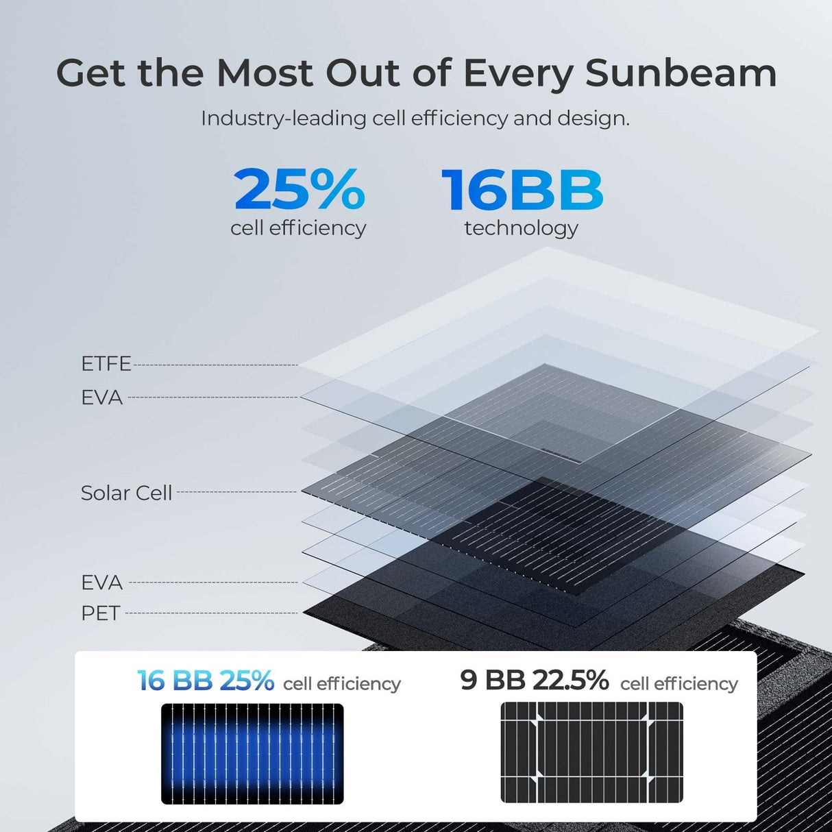 Manta solar de 200 W / 400 W
