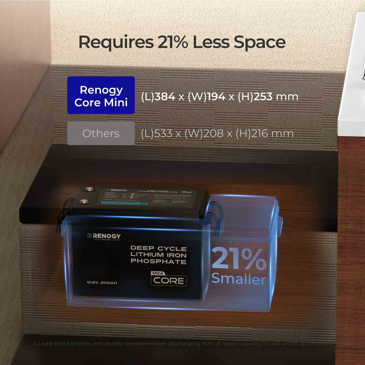 Core Mini – 12,8 V 200 Ah Batería LiFePO₄ con Protección Contra Bajas Temperaturas