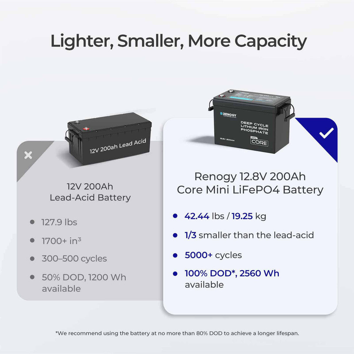 Core Mini – 12,8 V 200 Ah Batería LiFePO₄ con Protección Contra Bajas Temperaturas