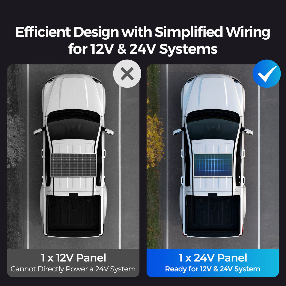 Panel solar Renogy 16BB N-Type 24 V 200/100 W