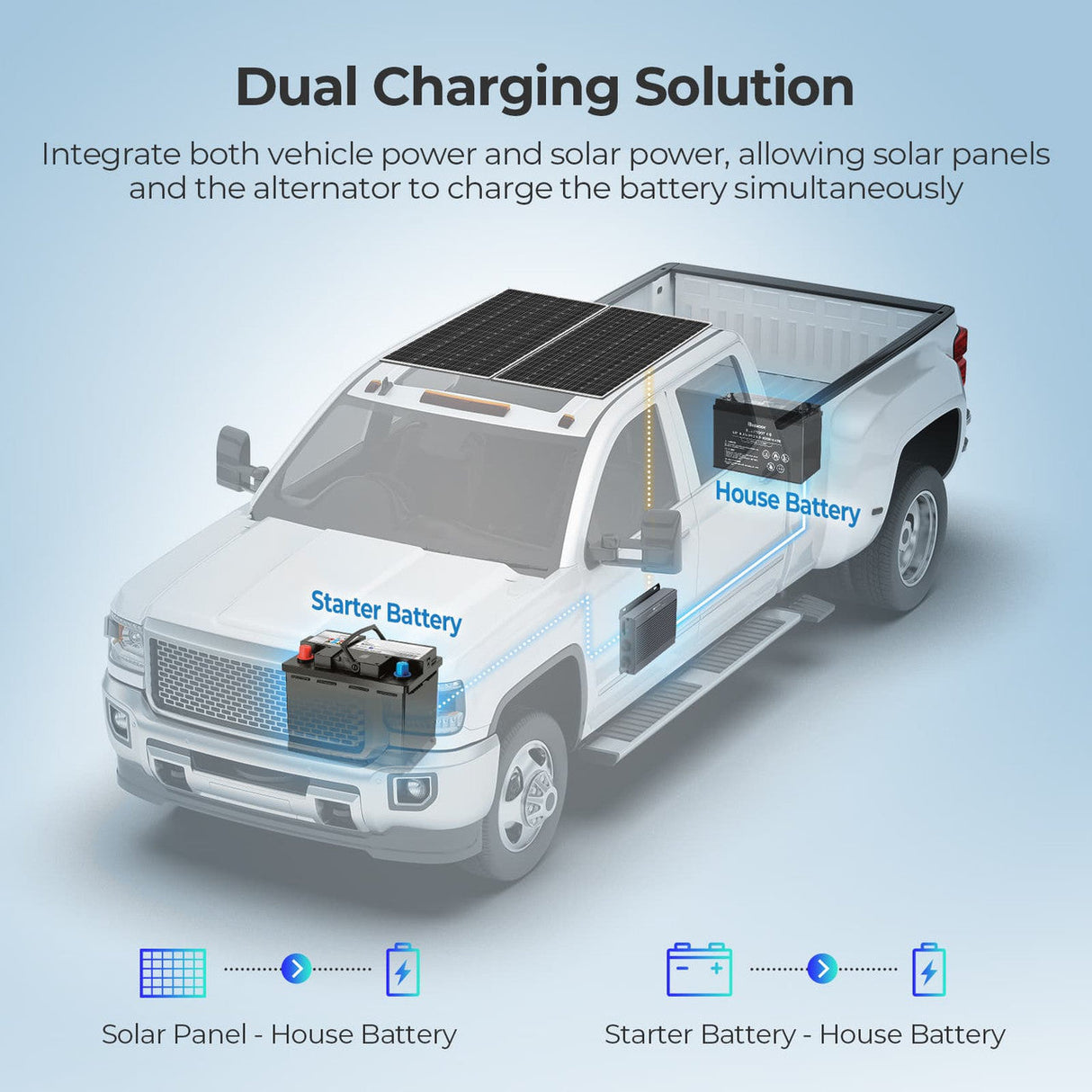 12V/24V IP67 50A DC-DC Battery Charger with MPPT
