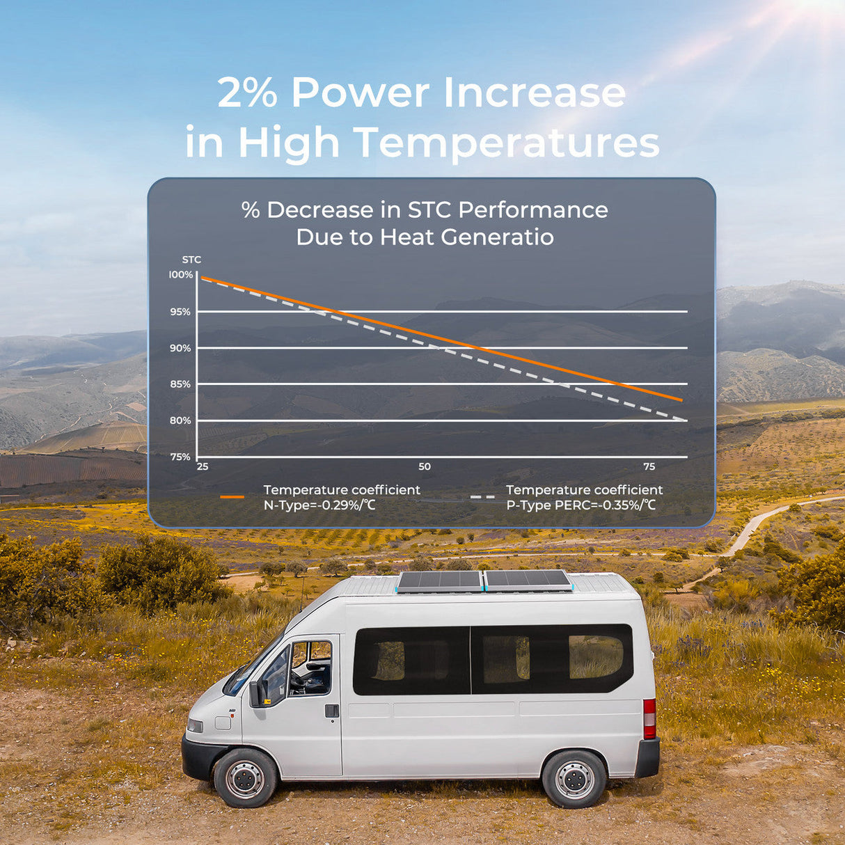Panel solar Renogy 16BB N-Type 24 V 200/100 W