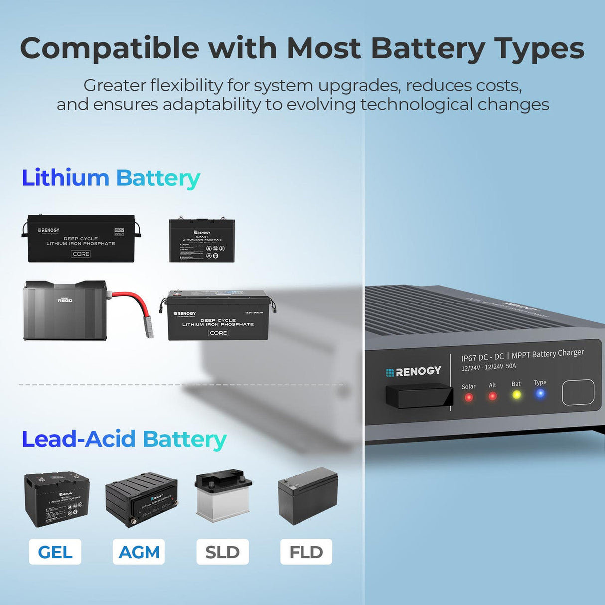 12V/24V IP67 50A DC-DC Battery Charger with MPPT