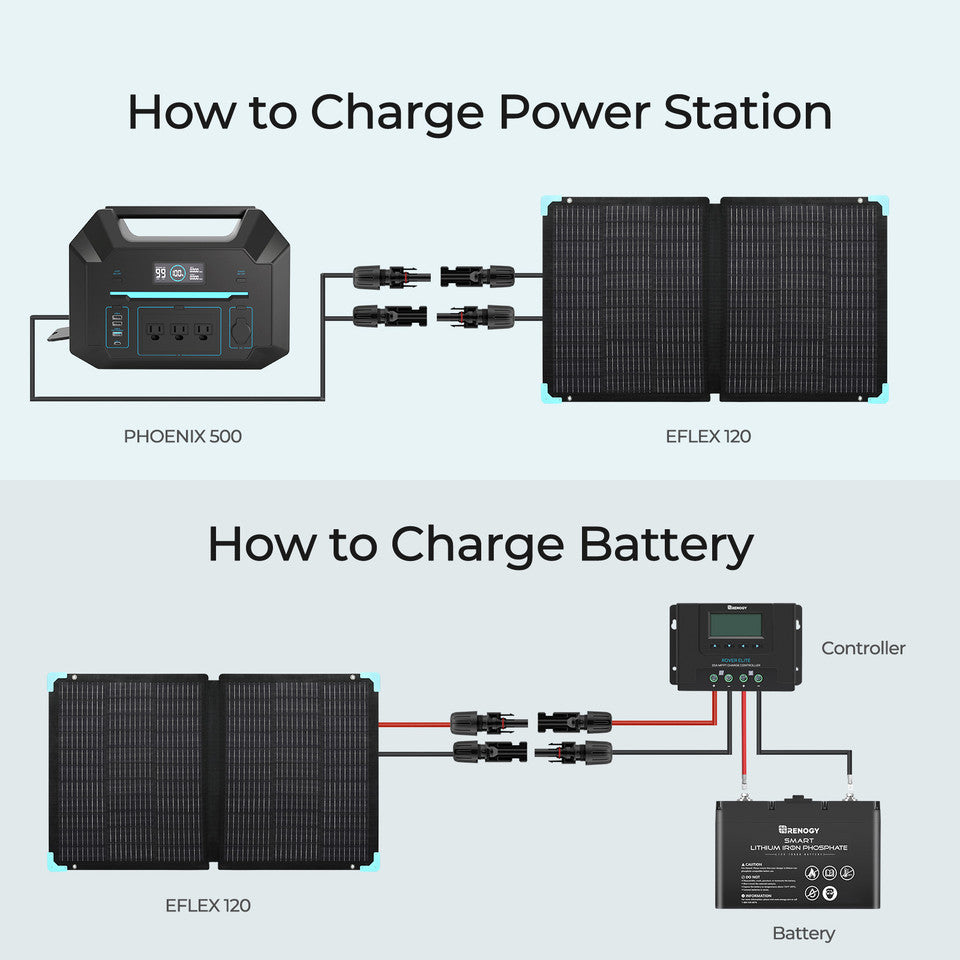Open Box - E.FLEX 120 Portable Solar Panel