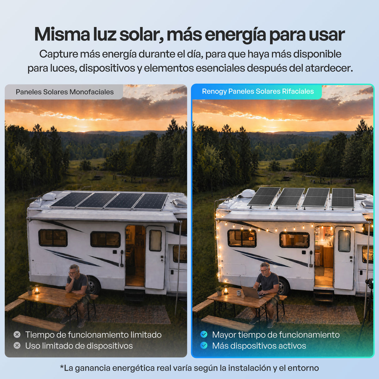 200W Panele Solare Bifaciale N-Type