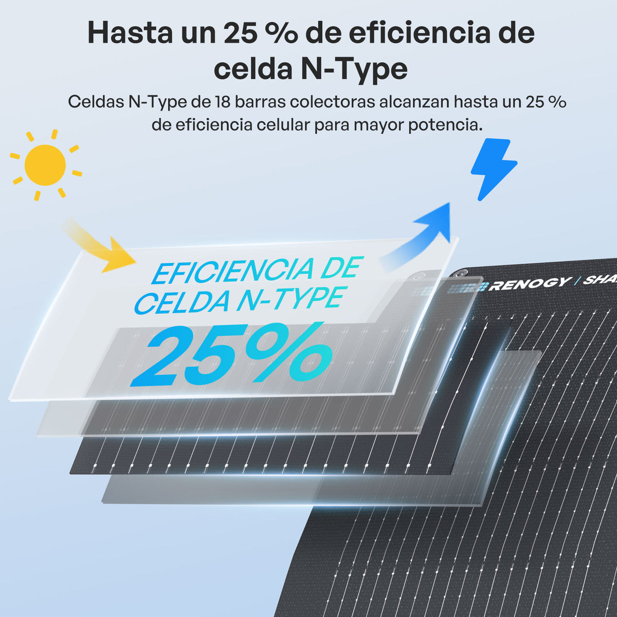 Flex ShadowFlux 200W Panel Solar Flexible Anti-Sombreado