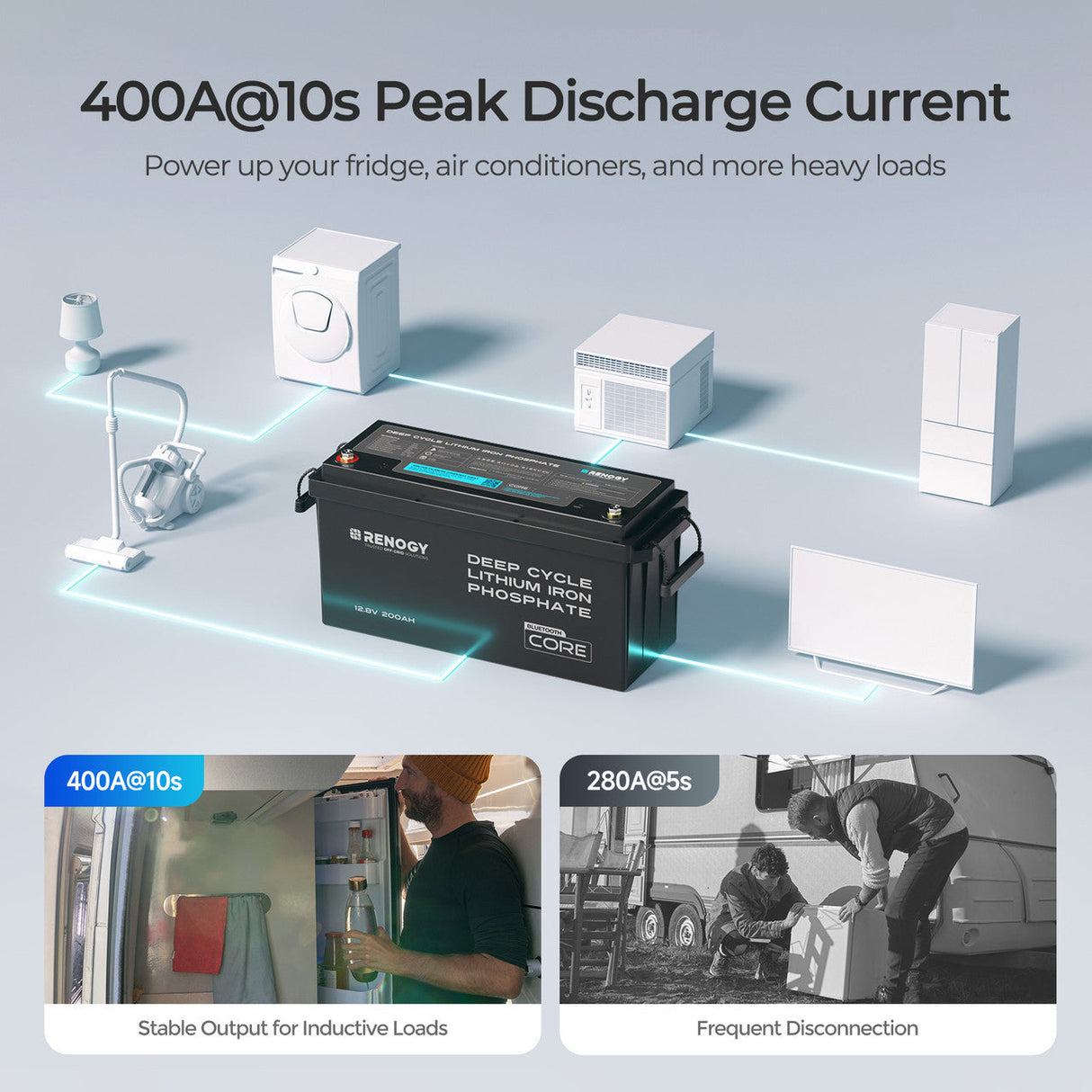 Batería LiFePO4 12V 200Ah Core con Bluetooth