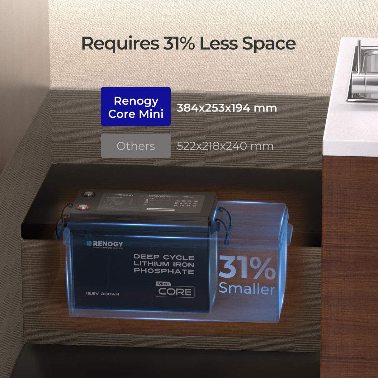 2 Packs Core Mini - 12.8V 300Ah Lithium Iron Phosphate Battery w/ Low-Temperature Protection