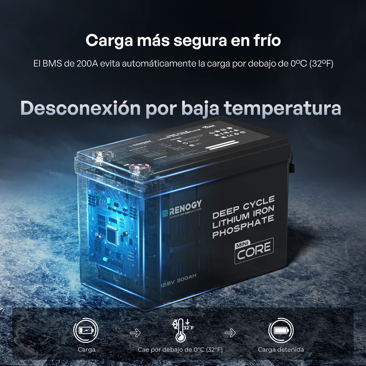 Renogy Core Mini 12V – 300Ah Batería de Litio LiFePO4 - BMS de 200A