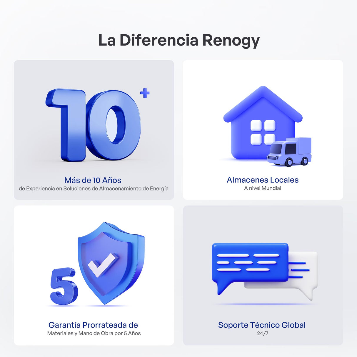 Renogy Core Mini 12V – 300Ah Batería de Litio LiFePO4 5
Garantía