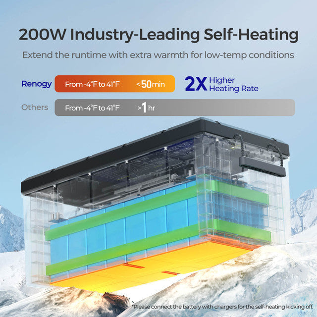 24V 100Ah lithium LiFePo4 battery with self-heating