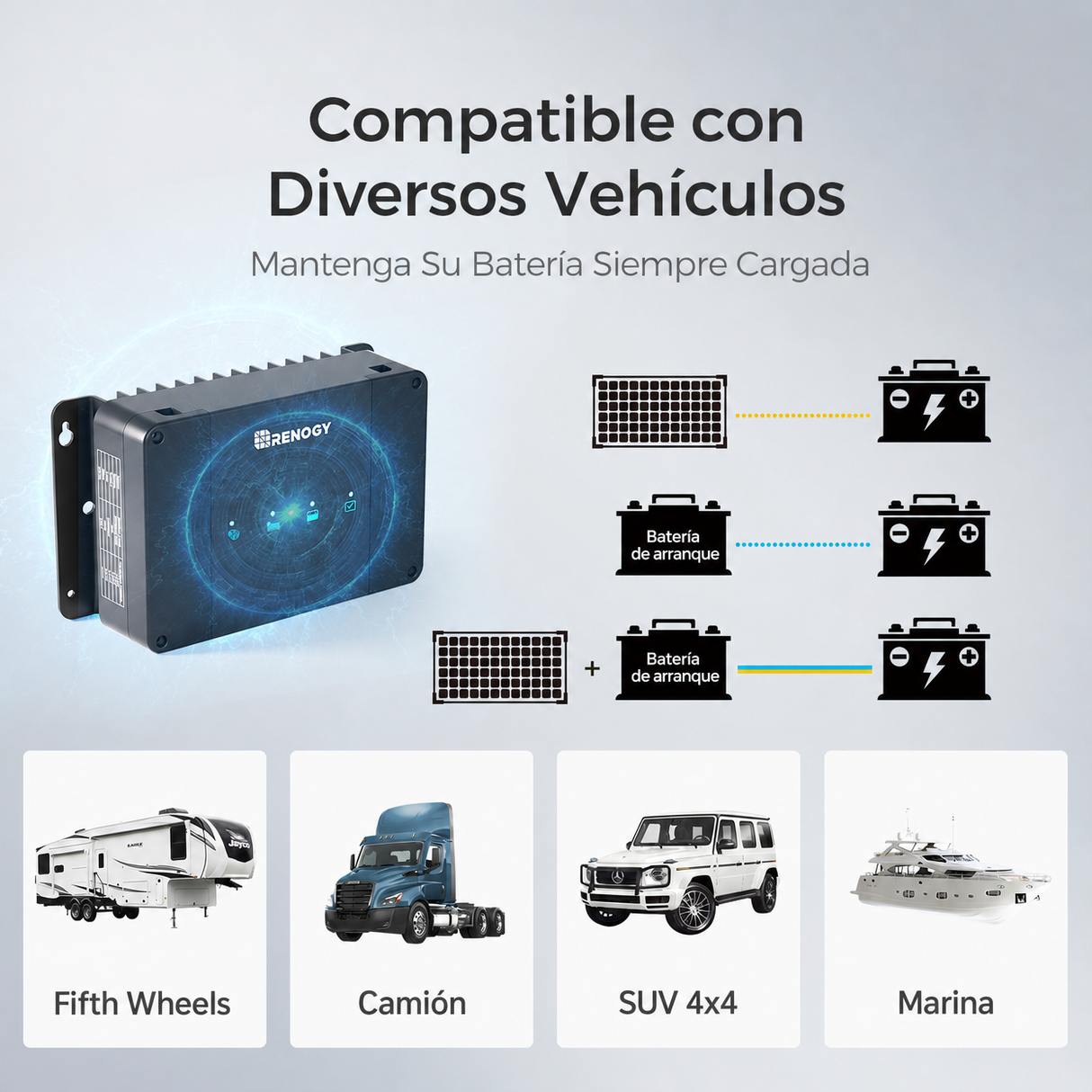Renogy 12V 50 A/30 A Cargador de Batería DC-DC con MPPT Compatible con Diversos Vehículos