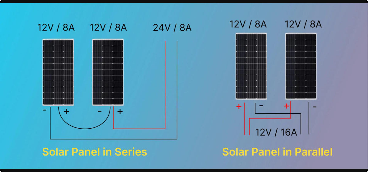 Paneles solares en serie vs en paralelo: ¿Cuál es la diferencia?