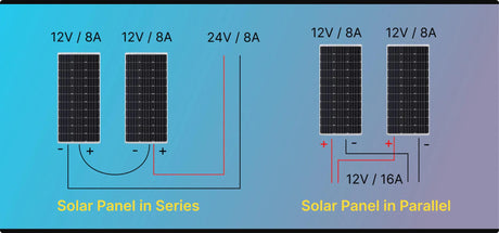 Paneles solares en serie vs en paralelo: ¿Cuál es la diferencia?