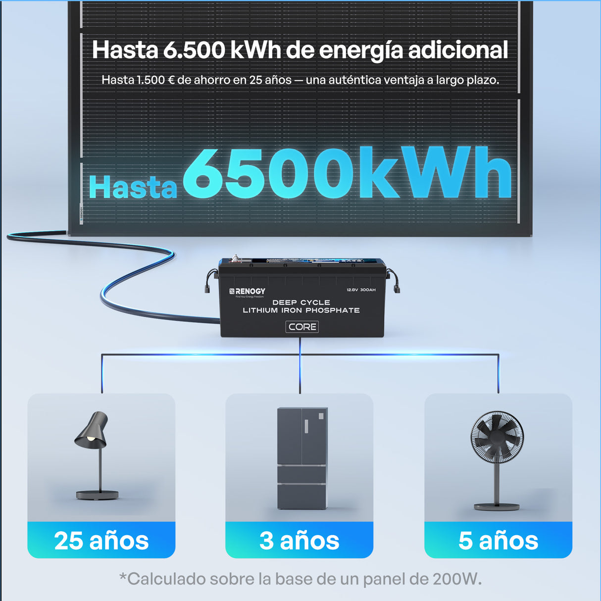 12 V 200 W ShadowFlux Panel Solar Anti-Sombreado