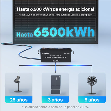 12 V 200 W ShadowFlux Panel Solar Anti-Sombreado