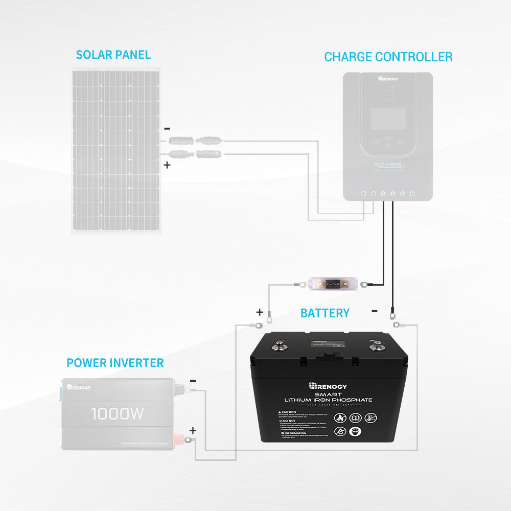 Battery to Charge Controller Tray Cables