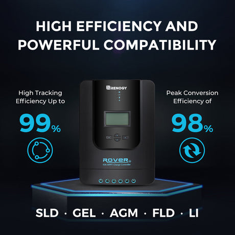 12V/24V 400W Kit Solar Premium con 40A Regulador Cargador MPPT de para Autocaravanas