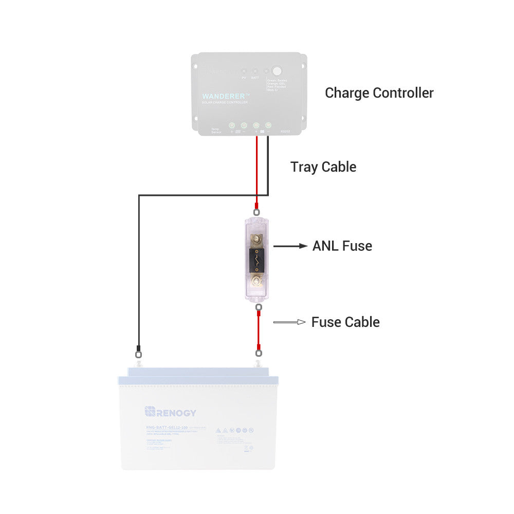 20A/30A/40A/60A/100A  ANL Fuse Set w/ Fuse