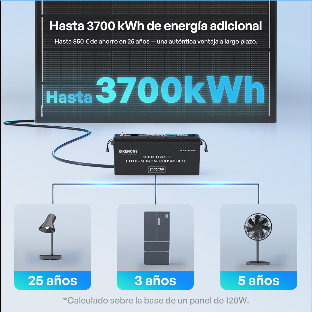 12 V 200 W ShadowFlux Panel Solar Anti-Sombreado