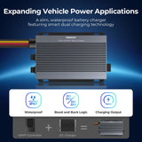 12V/24V IP67 50A DC-DC Battery Charger with MPPT
