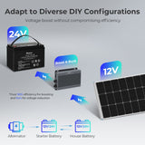 12V/24V IP67 50A DC-DC Battery Charger with MPPT