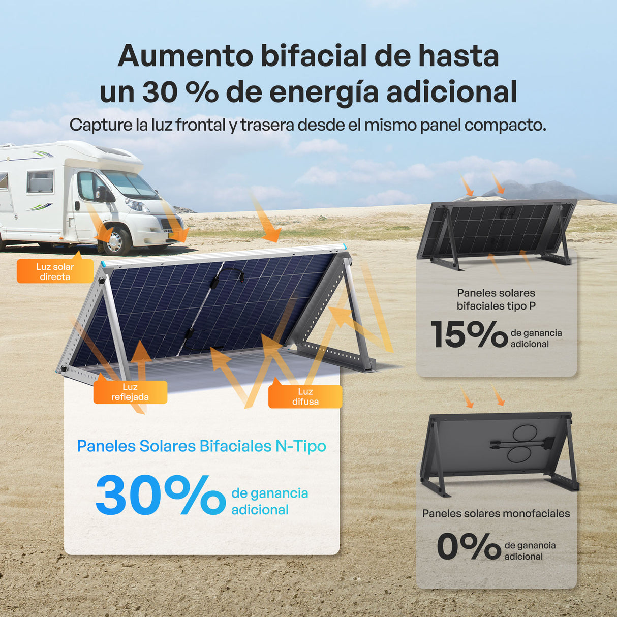 200W Panele Solare Bifaciale N-Type