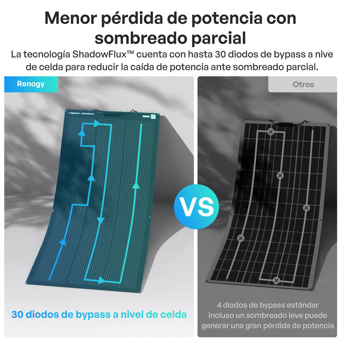 Flex ShadowFlux 200W Panel Solar Flexible Anti-Sombreado