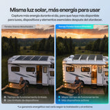 200W Panele Solare Bifaciale N-Type