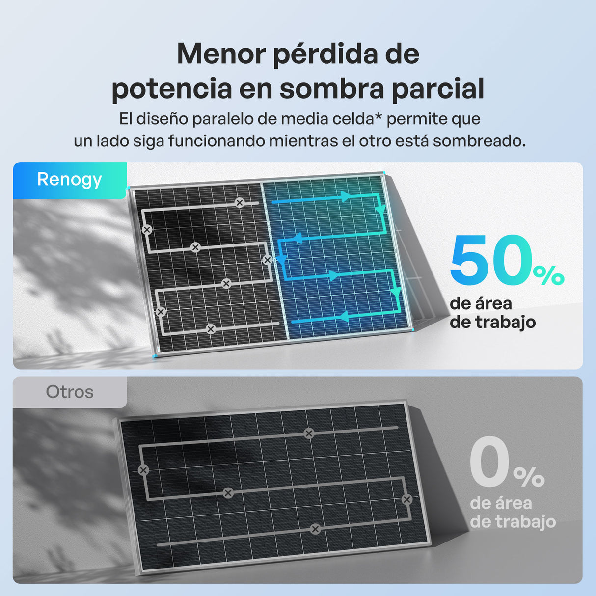 200W Panele Solare Bifaciale N-Type