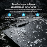 Flex ShadowFlux 200W Panel Solar Flexible Anti-Sombreado