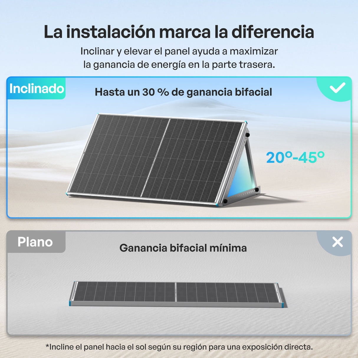 200W Panele Solare Bifaciale N-Type