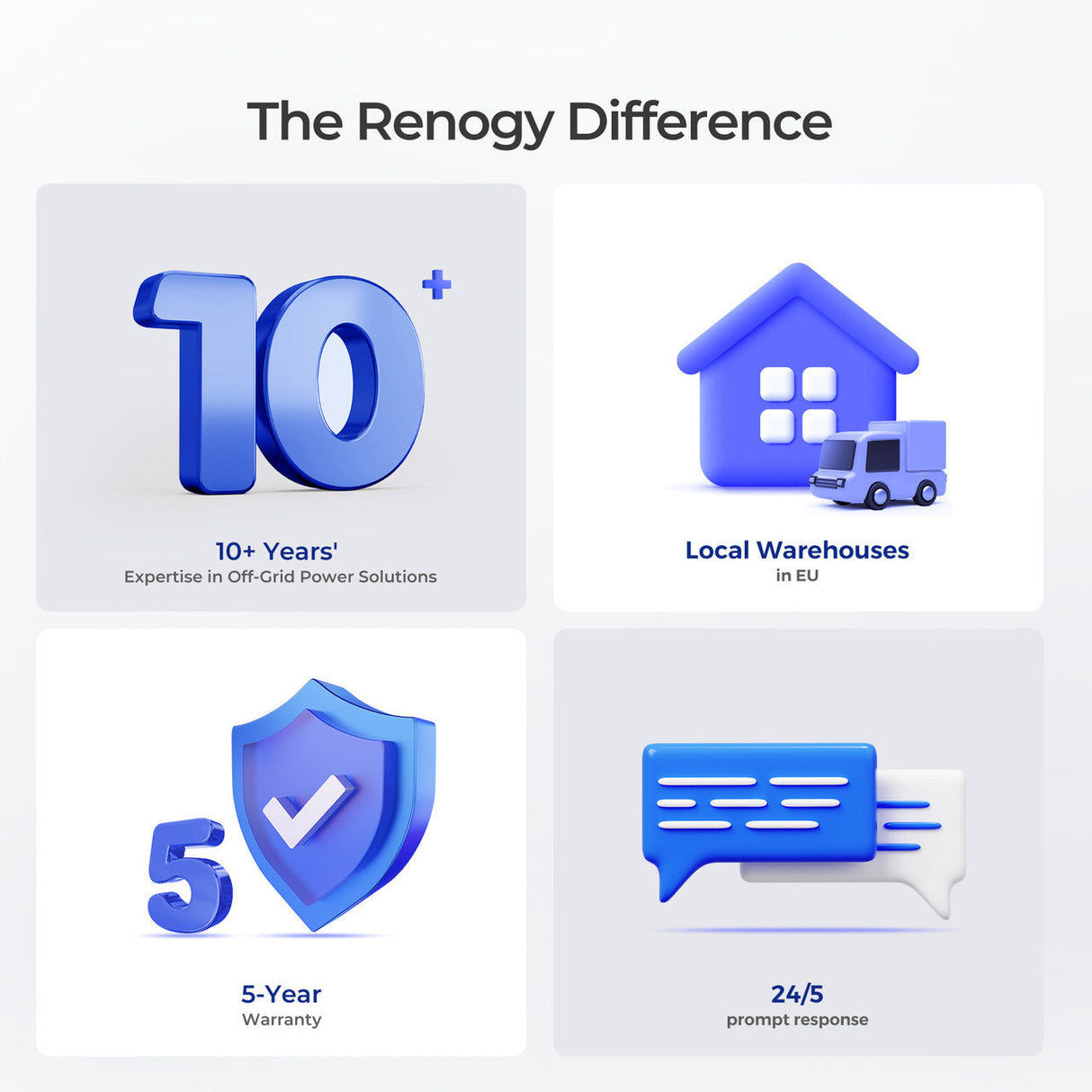 12V 300Ah Core Series Deep Cycle Lithium Iron Phosphate Battery w/Self-Heating New Version