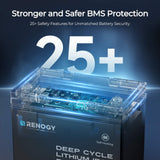 DuoHeat Tech – Batería LiFePO₄ Core Mini 12 V 100 Ah