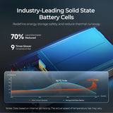 REGO - 12.8V 104Ah Super Slim Lithium Iron Phosphate Battery