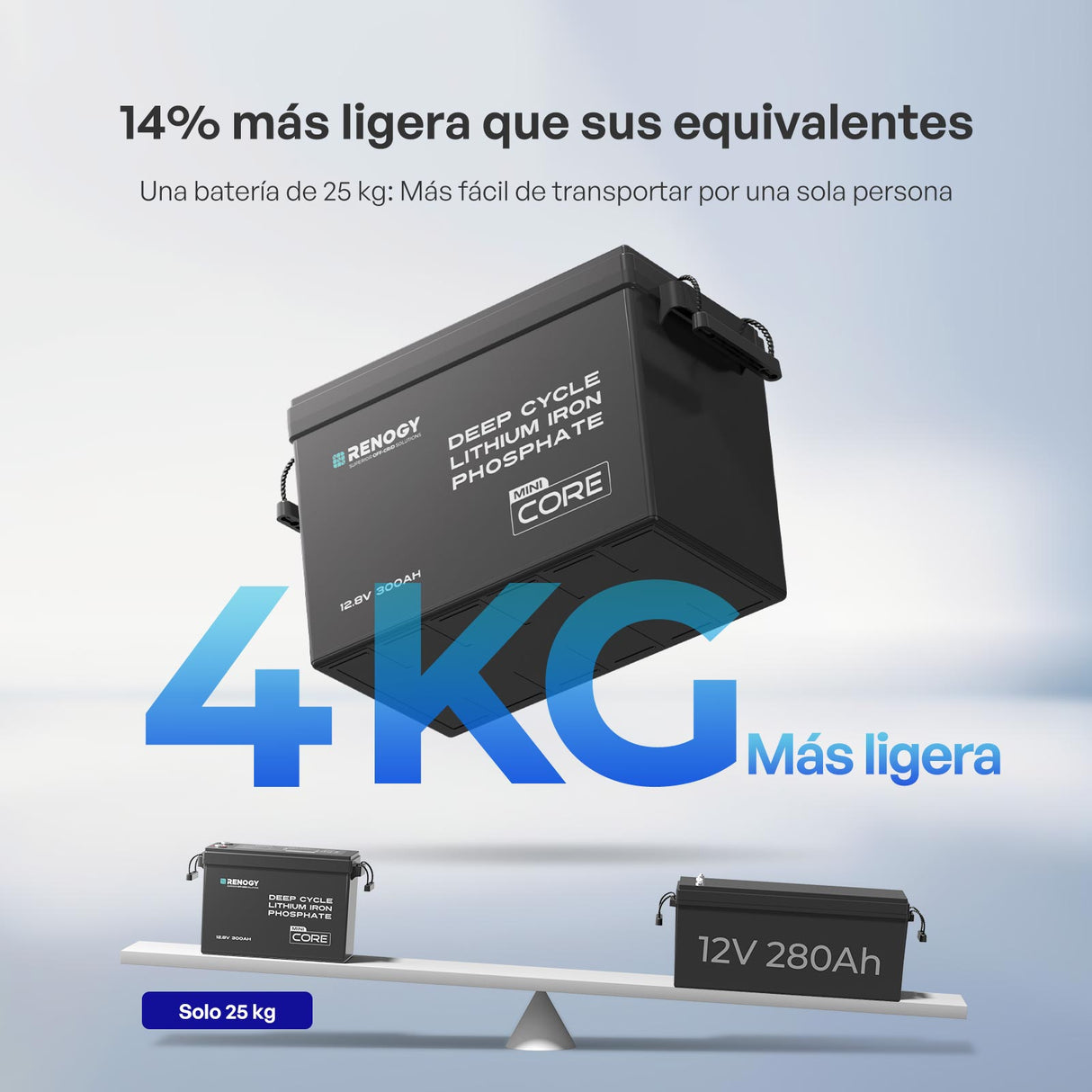 Renogy Core Mini 12V – 300Ah Batería de Litio LiFePO4 - 14%mas ligera que susequivalentes