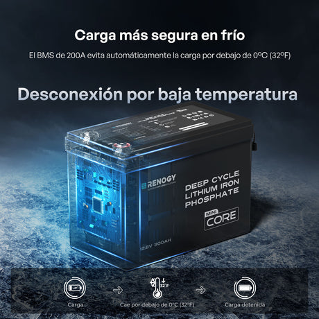Renogy Core Mini 12V – 300Ah Batería de Litio LiFePO4 - BMS de 200A