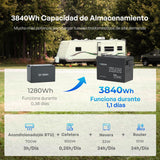 Renogy Core Mini 12V – 300Ah Batería de Litio LiFePO4 - 3840Wh Capacidad de Almacenamiento
