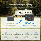 Kit de Energía para Caravana 3,84 kWh | Inversor 3000 W, Batería LiFePO₄ 300 Ah, Cargador de Batería 50 A