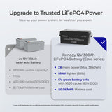 4kWh Portable Home Backup System 800W portable solar panel 12V 300Ah Lithium Battery 2000W pure sine wave invterter