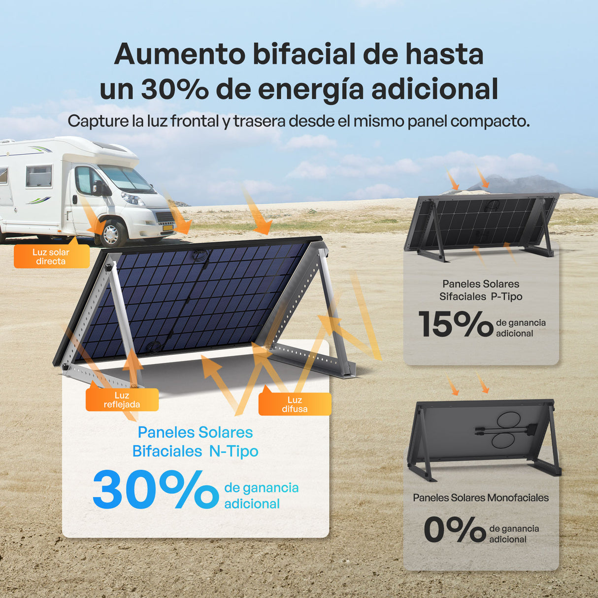 2x400W Panele Solare Bifaciale N-Type