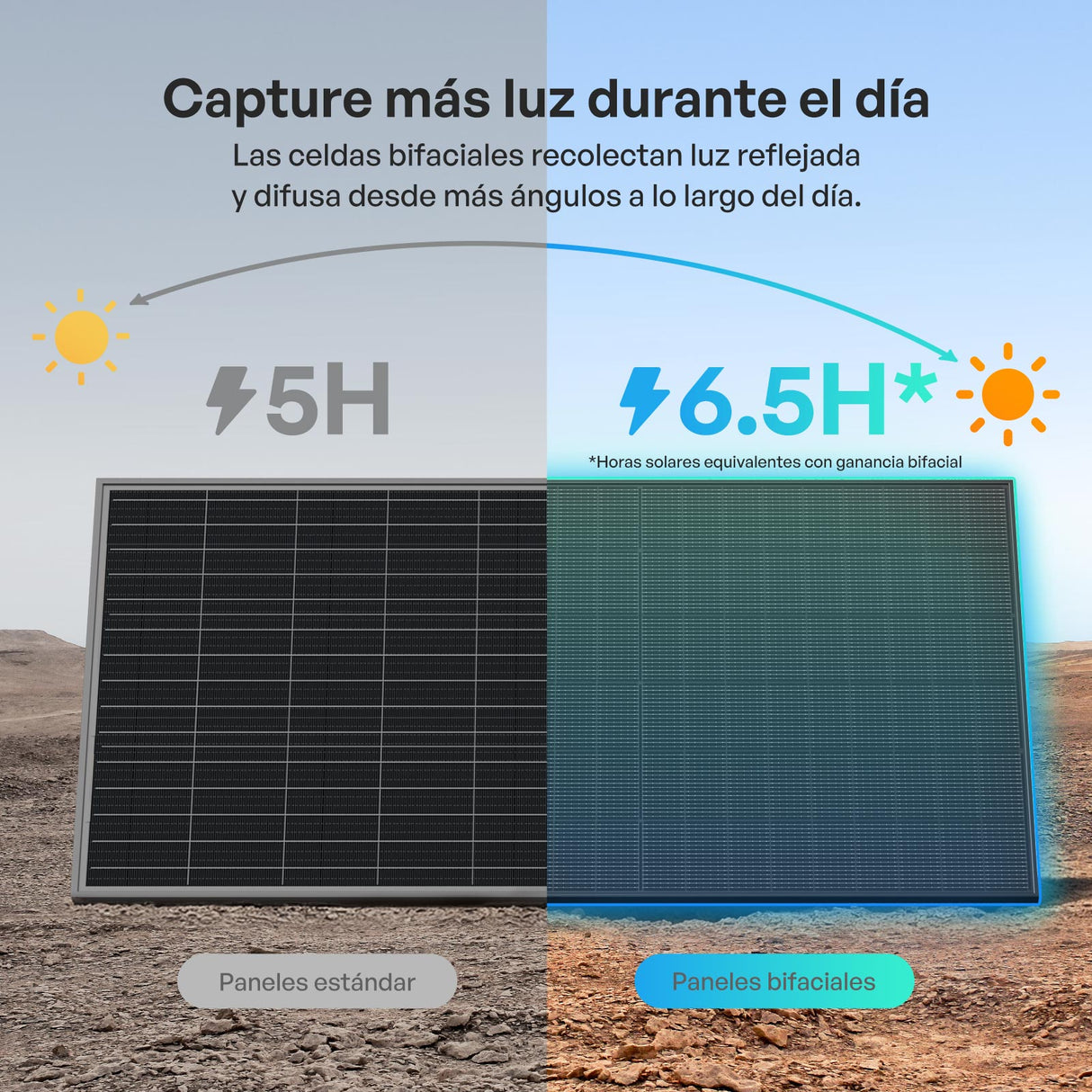 2x400W Panele Solare Bifaciale N-Type