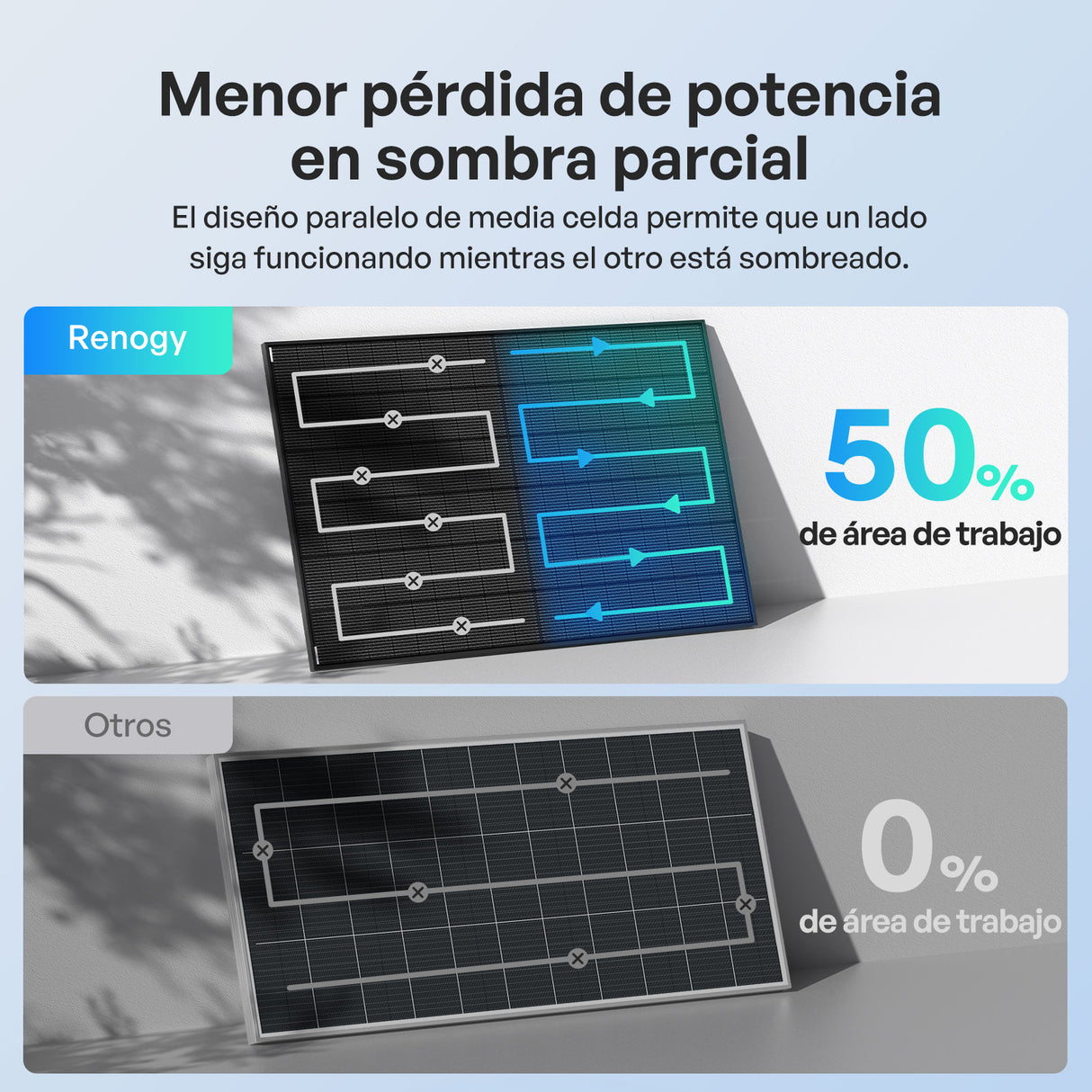 2x400W Panele Solare Bifaciale N-Type