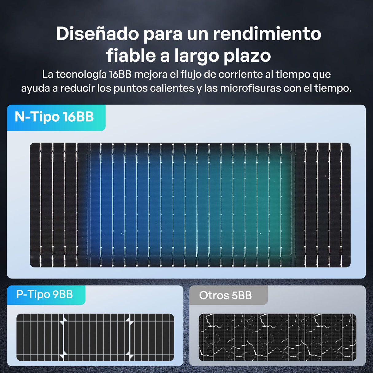 2x400W Panele Solare Bifaciale N-Type